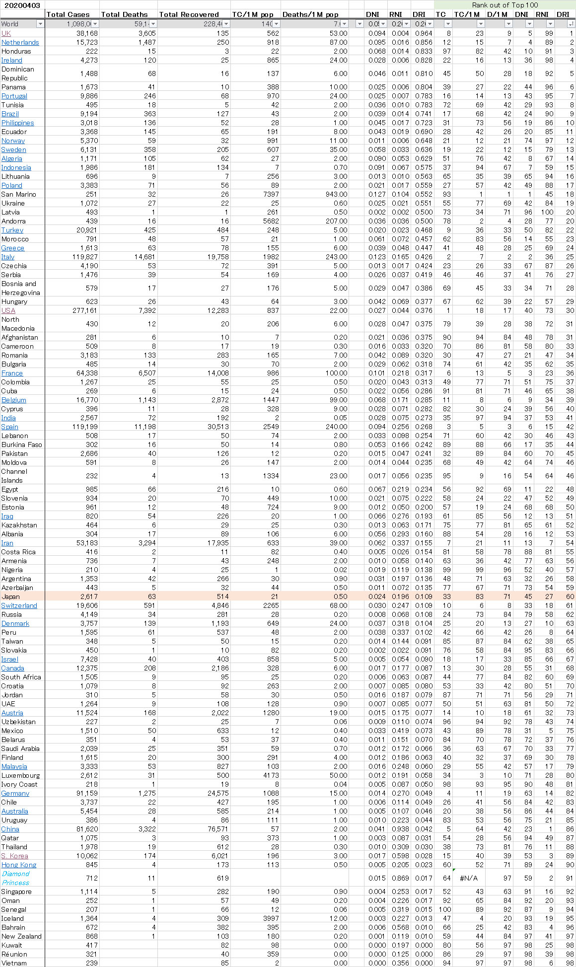 ランキング 人口